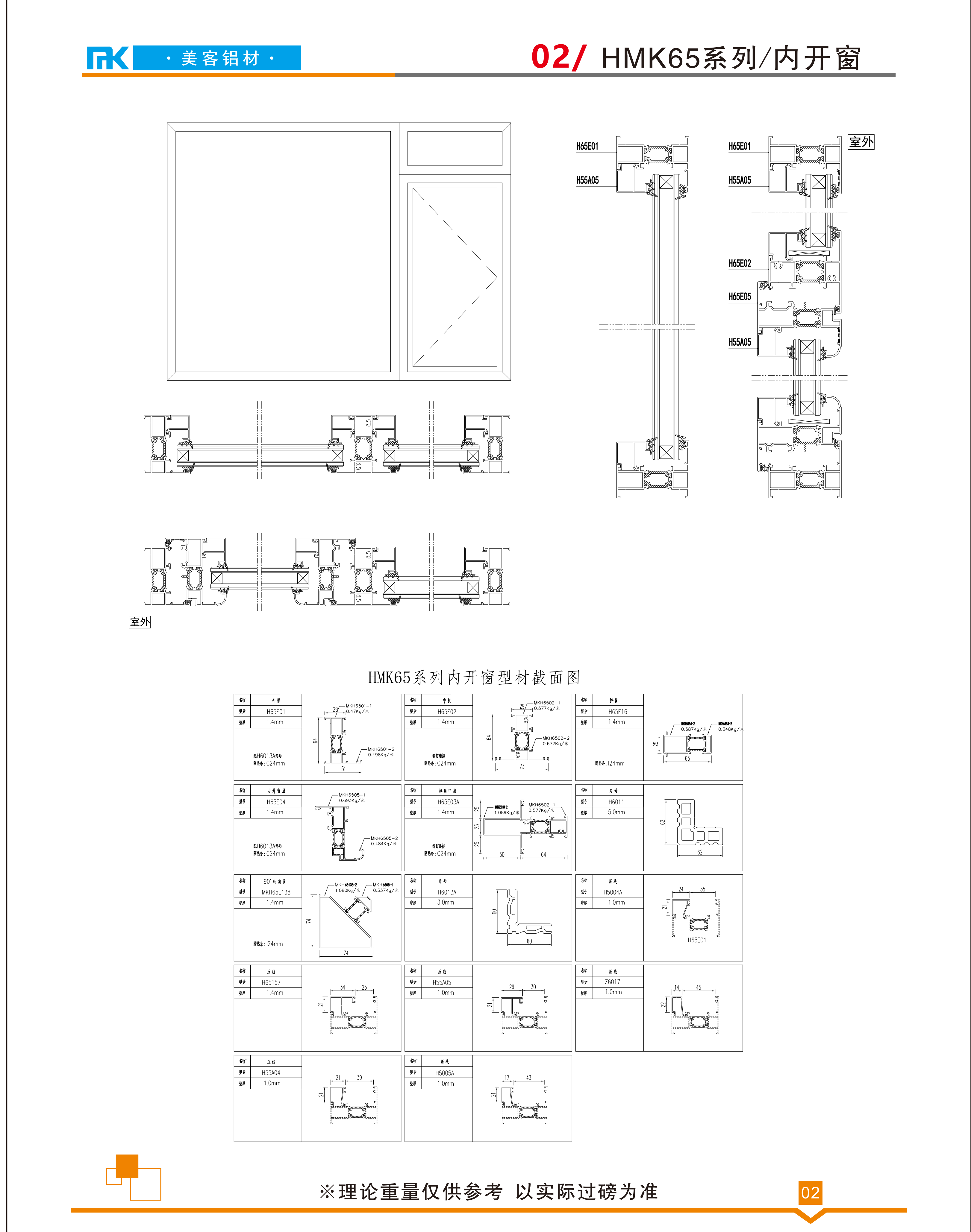 HMK65系列/內(nèi)開窗(圖1)